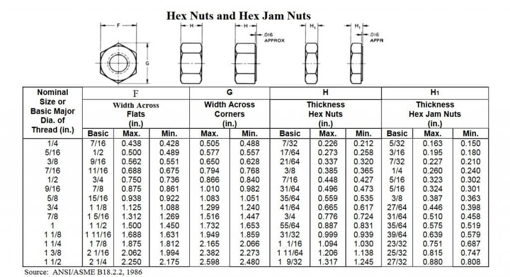 heavy hex bolt weight chart